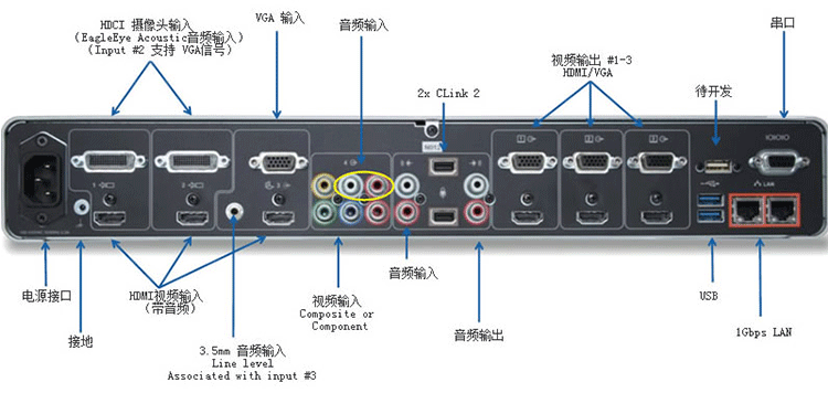 宝利通Polycom Group700