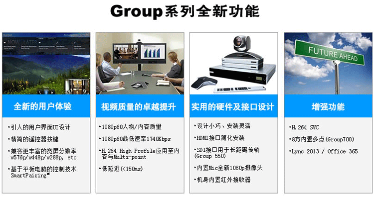 宝利通Polycom Group700