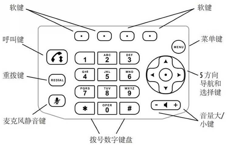 宝利通Polycom Sound Station IP5000