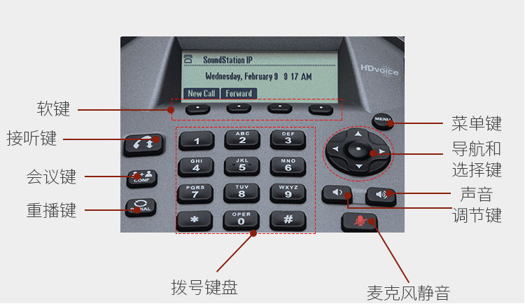 宝利通Polycom SoundPoint DUO型