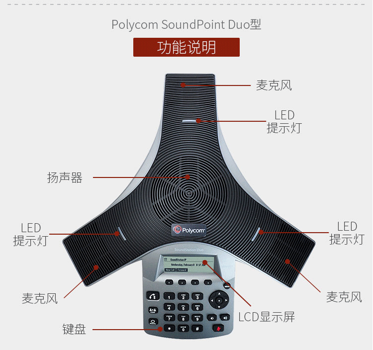 宝利通Polycom SoundPoint DUO型