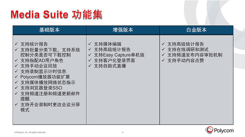 云媒体中心录播服务器-宝利通