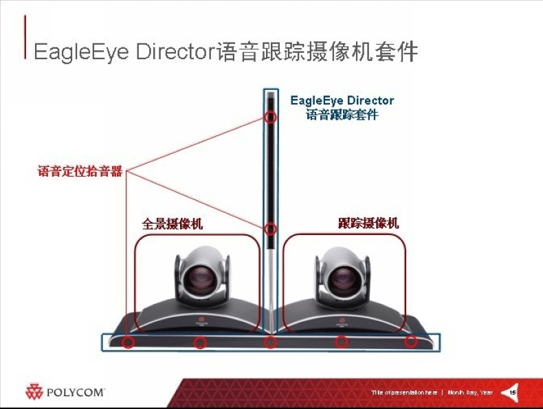 宝利通（Polycom）语音跟踪主任兔眼追踪支架