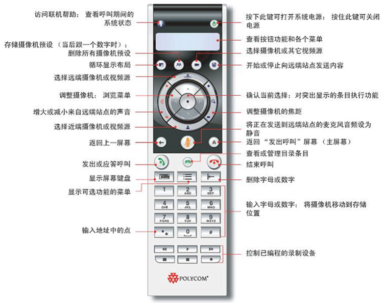 宝利通Polycom