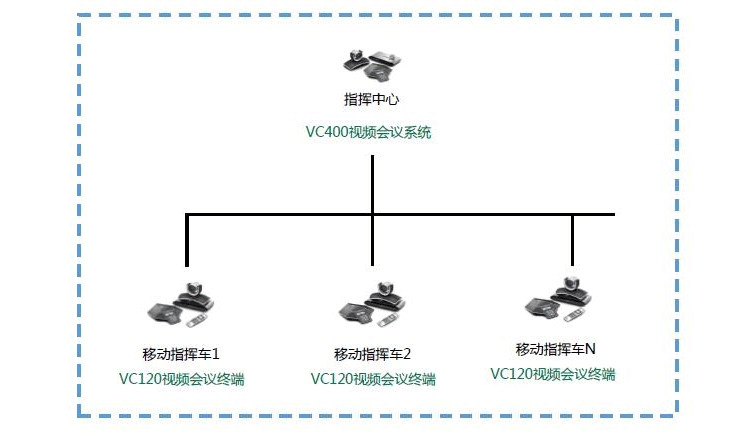 亿联视频会议